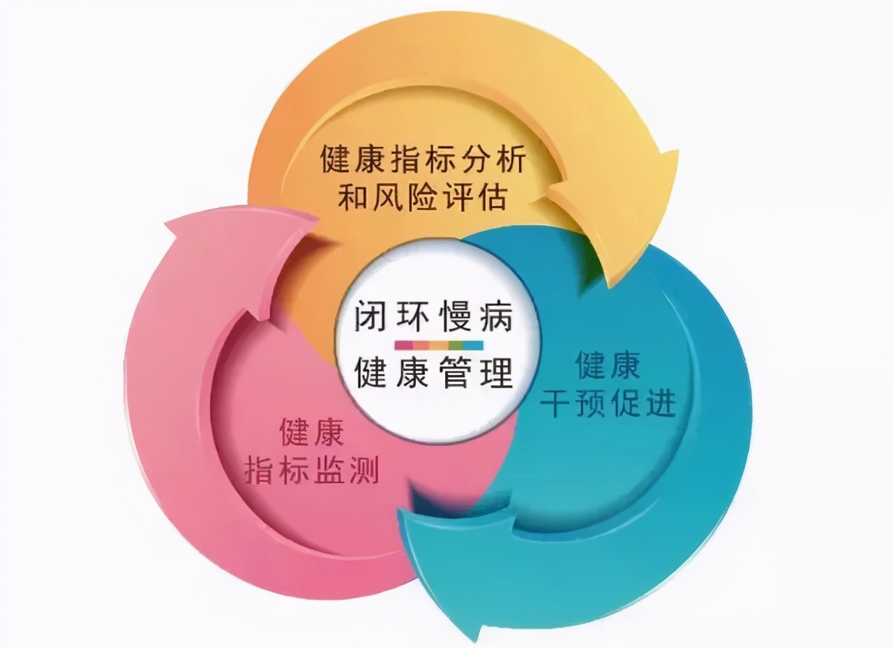 大健康是什么意思？