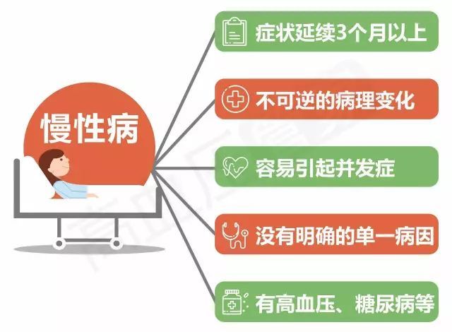 慢病管理系統(tǒng)是什么？慢病管理系統(tǒng)簡(jiǎn)介